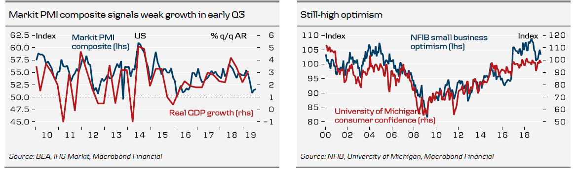 PMI Composite Signals & Small Business Optimism