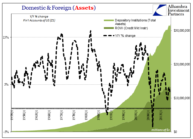 Domestic And Foreign Assets