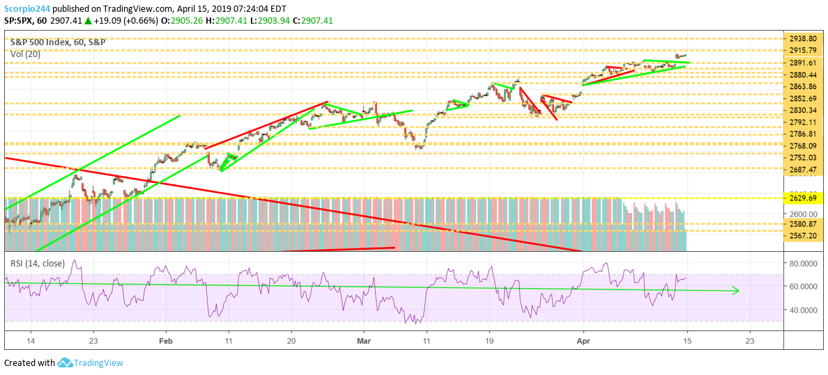 S&P 500, spx