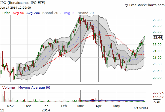 IPO Chart