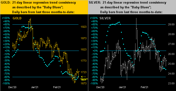 Gold And Silver Dots