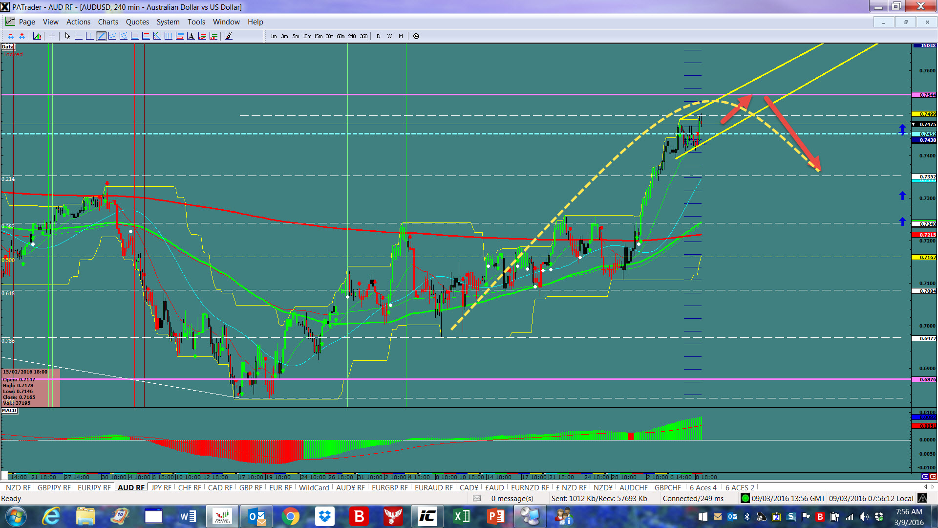 AUD/USD 4 Hour Chart