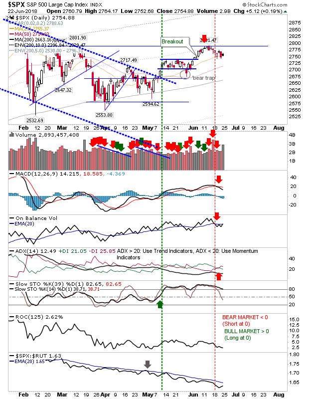 SPX Daily Chart