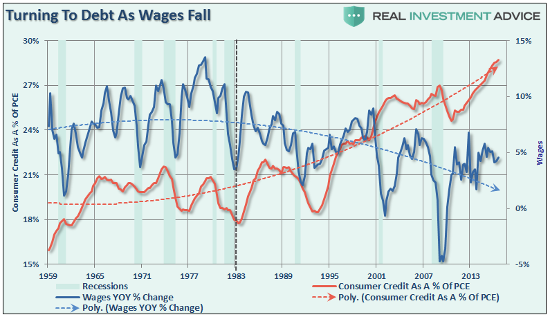 Debt And Wages