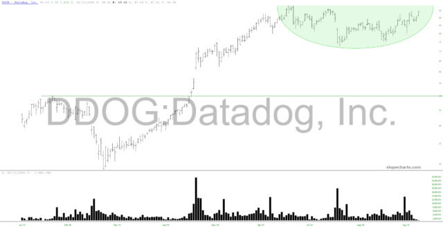 Datadog Chart.