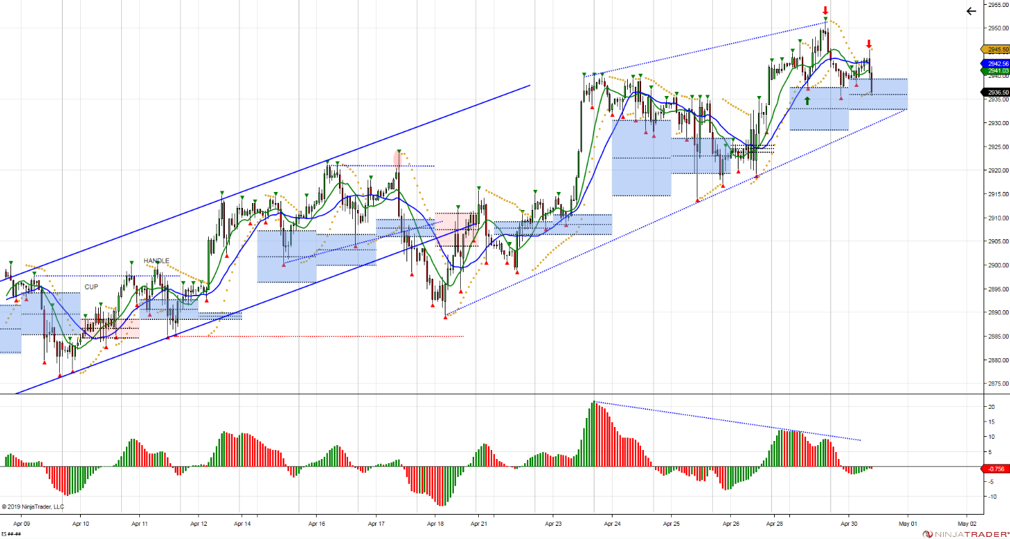 S&P 500 Futures