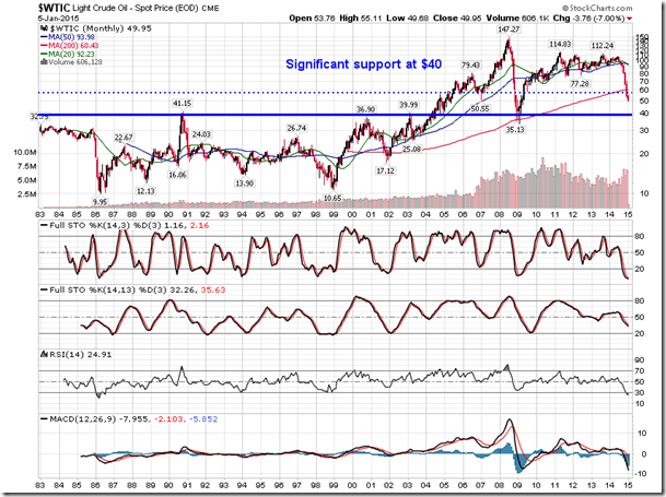 WTIC