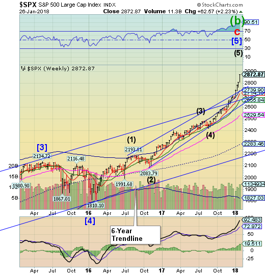 SPX Weekly Chart