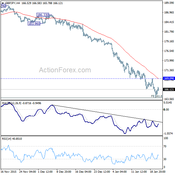 GBP/JPY H4