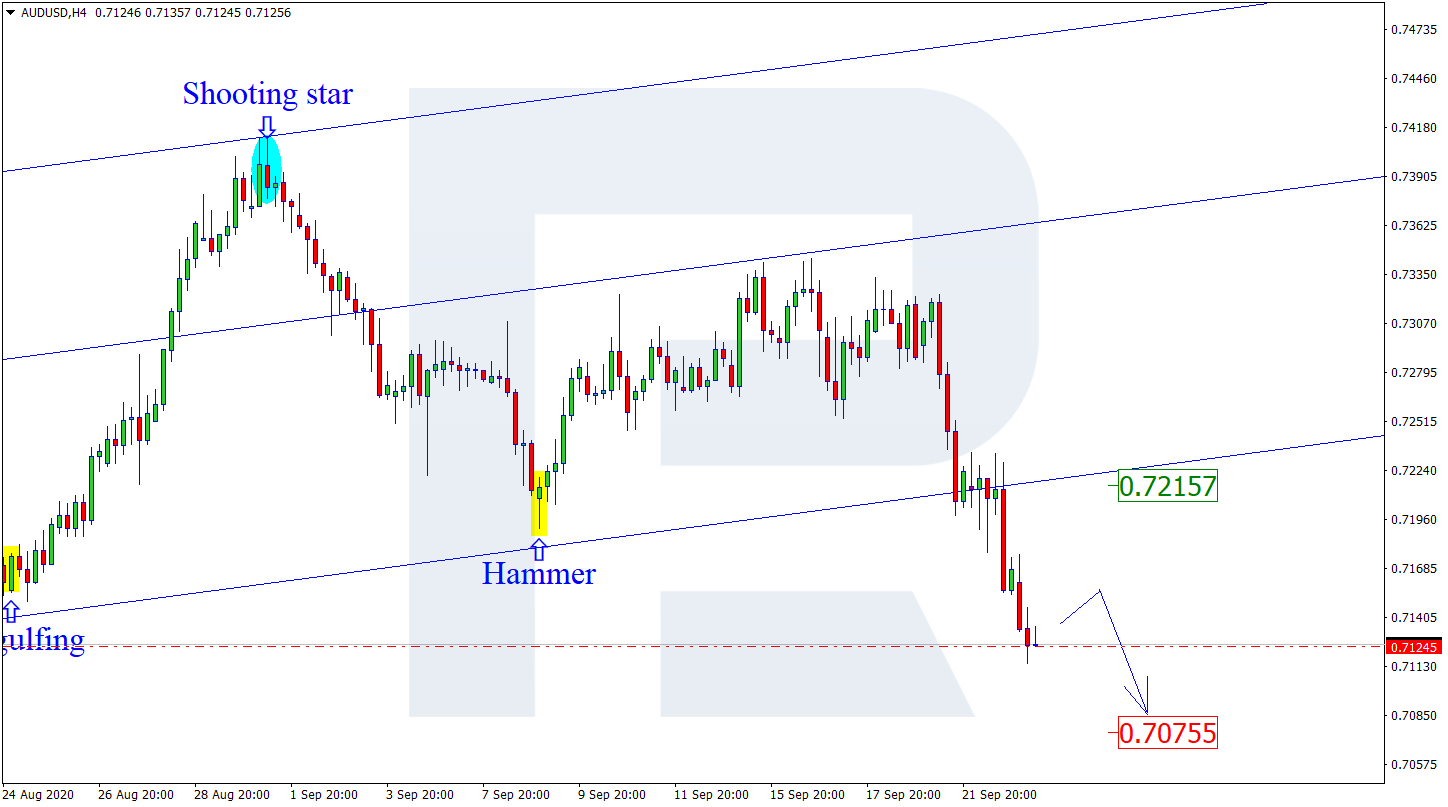 AUDUSD