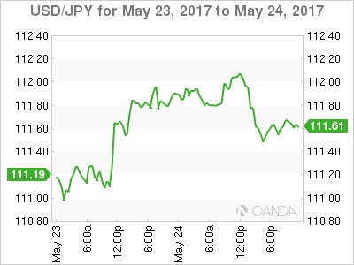 USD/JPY for May 23, 2017 to May 24, 2017