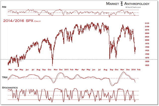 Fig. 4: SPX Daily 2014/2016