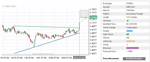 GBP/CAD 1440 Minute Chart