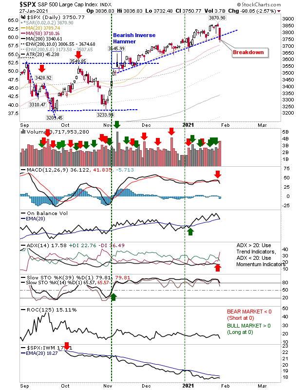 SPX Daily Chart