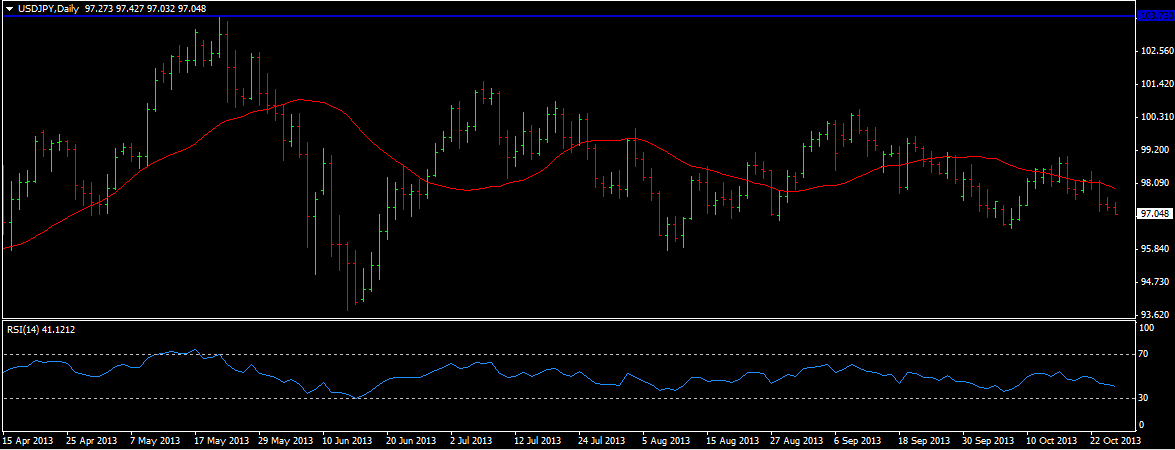 USD/JPY