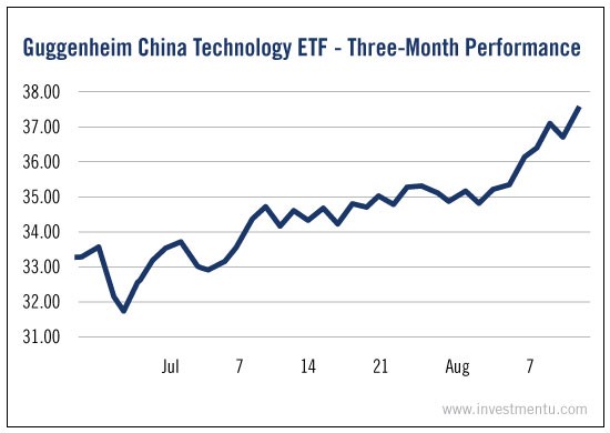 Guggenheim China Technology ETF