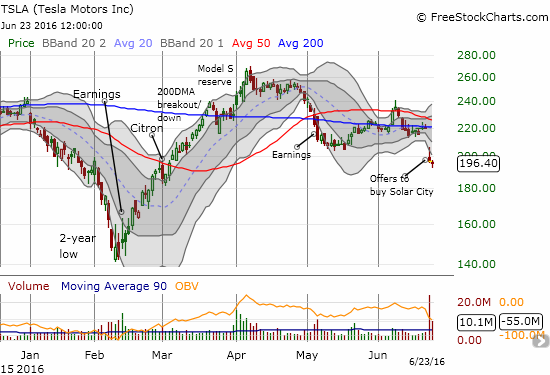 TSLA Chart