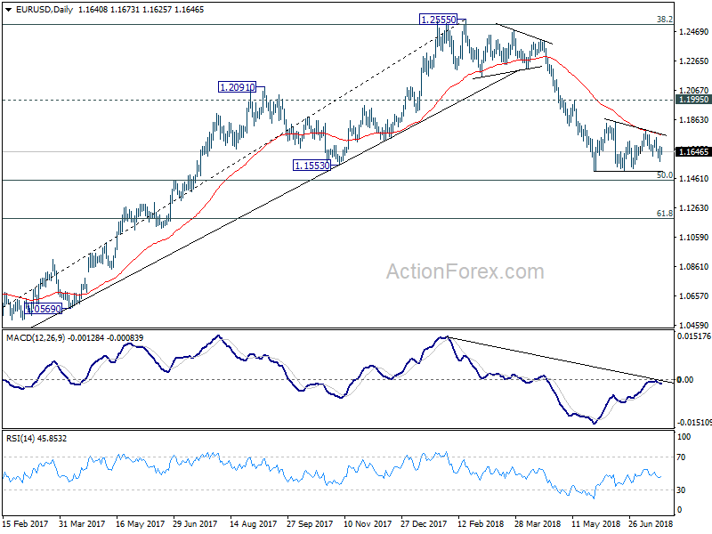 EUR/USD Daily Chart