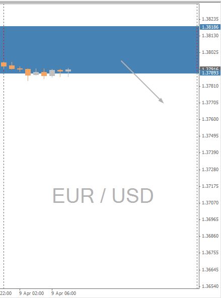 EUR/USD Chart