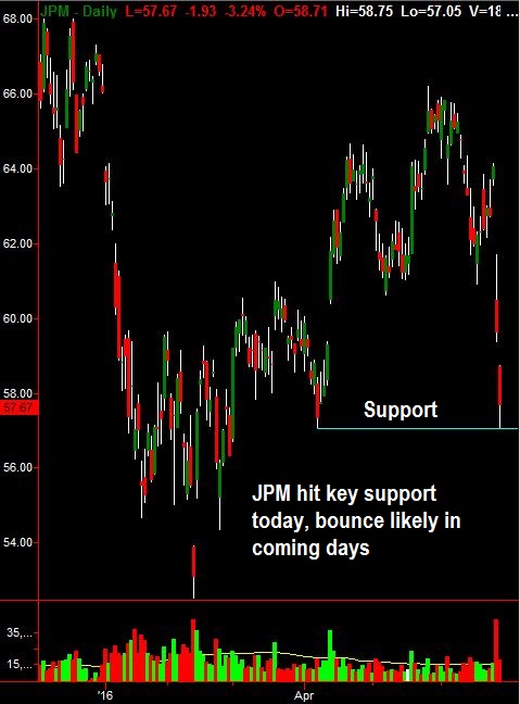 JPMorgan Chase & Co.