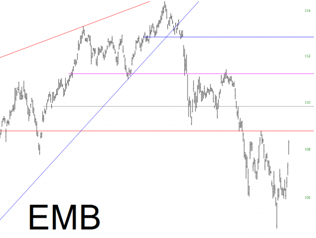 EMB Chart