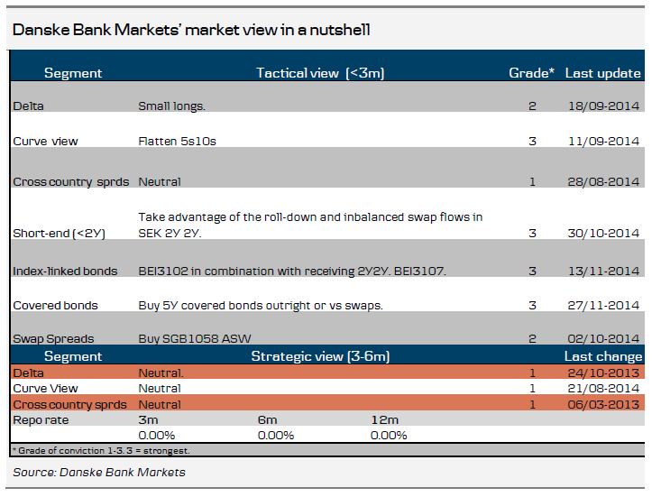 Danske Bank Markets