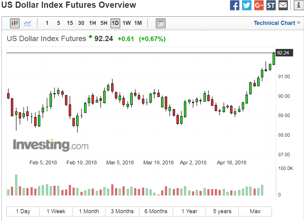 USD