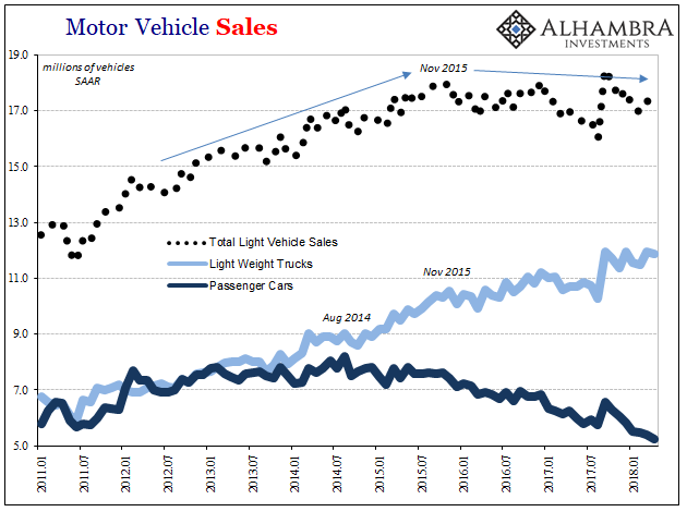 Motor Vehicle Sales
