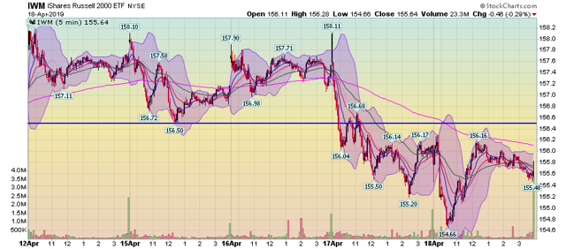 IWM