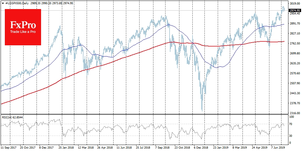 &P500 futures retreated 0.8% down from the peak levels