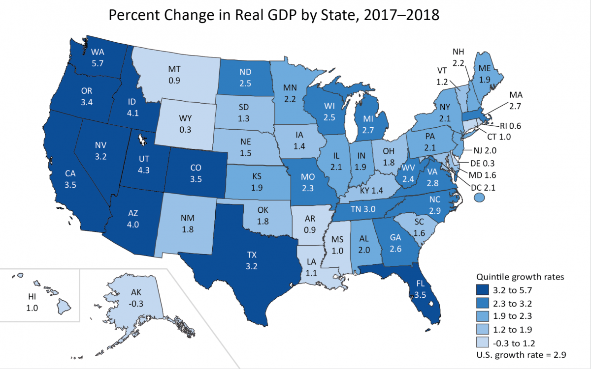 US GDP Growth By State