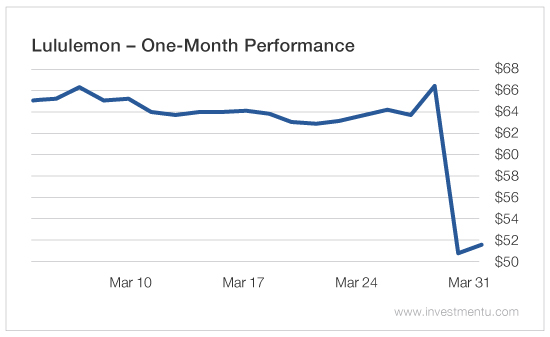 1 month performance