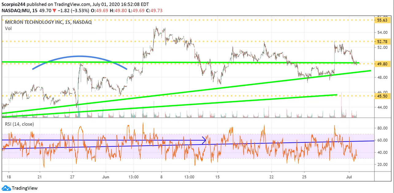 Micron Chart