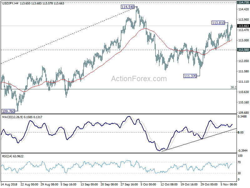 USD/JPY