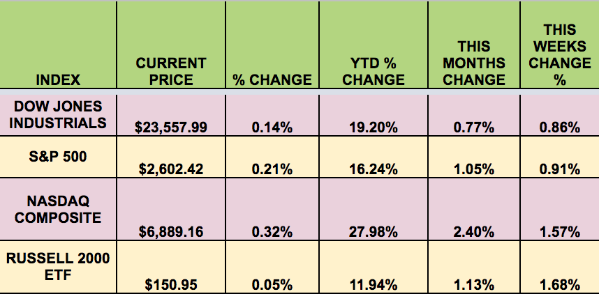 Index Current Price