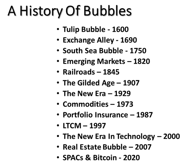 A History Of Bubbles