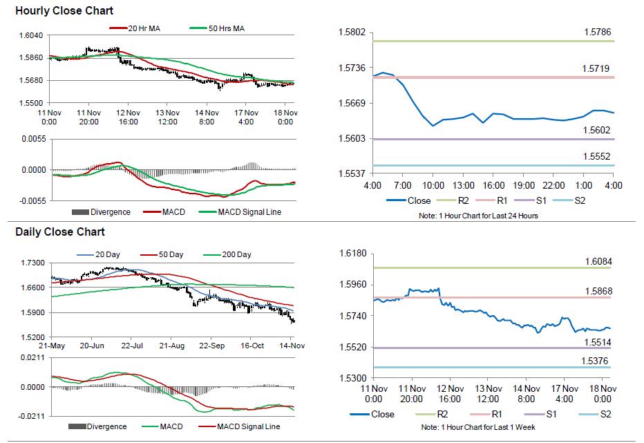 GBP/USD