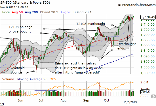 S&P 500