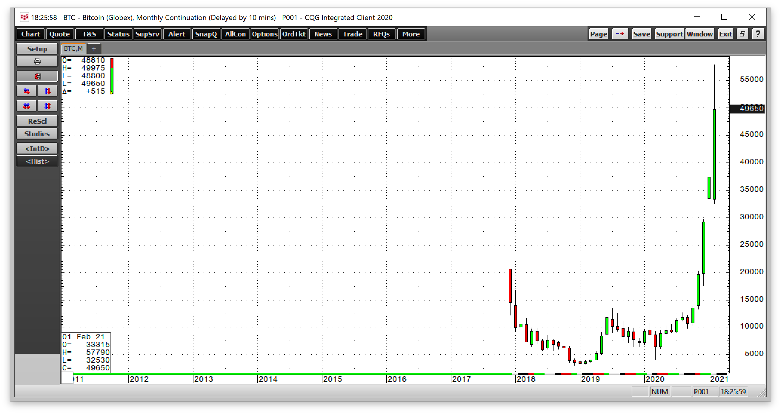 Bitcoin Futures Monthly