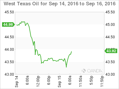 West Texas Oil Sep 14 - 16 Chart