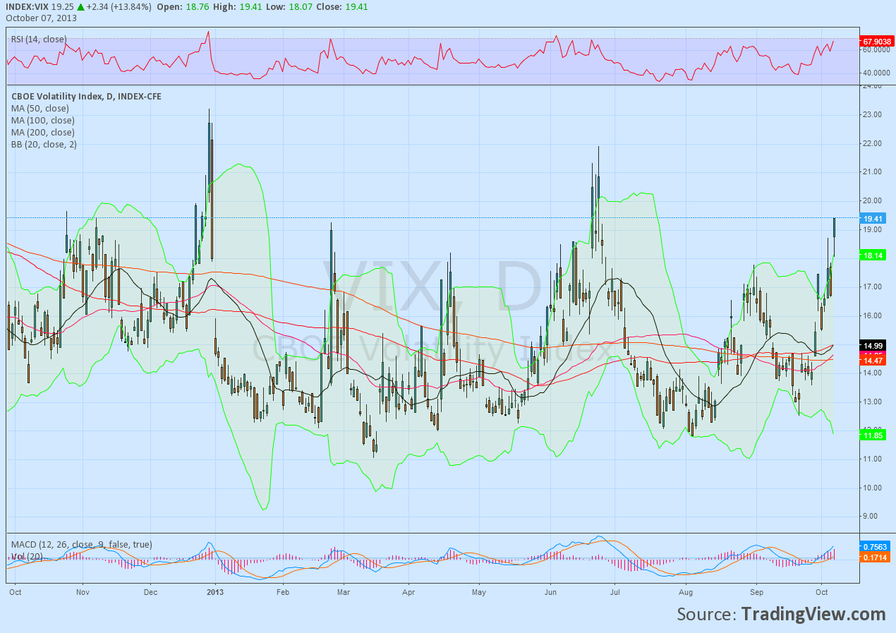 VIX
