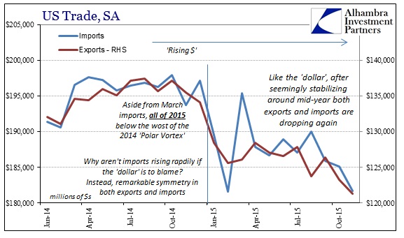 US Trade SA