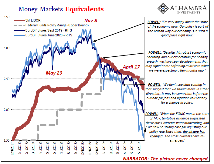 Money Market Equivalents