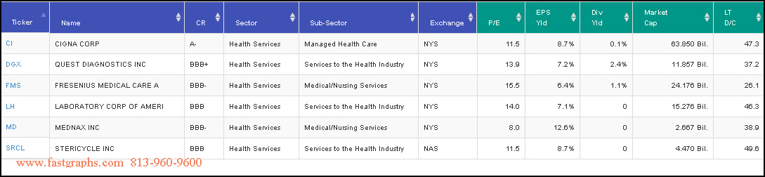 Health Services Sector