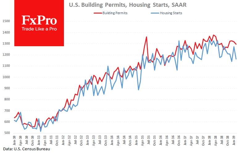 The housing starts in the United States fell by 8.7%
