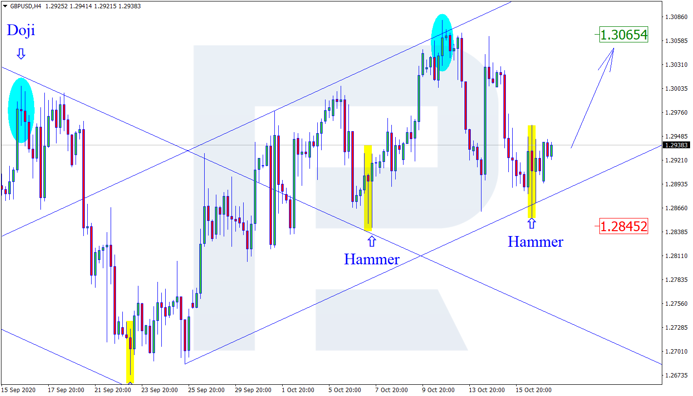 GBPUSD