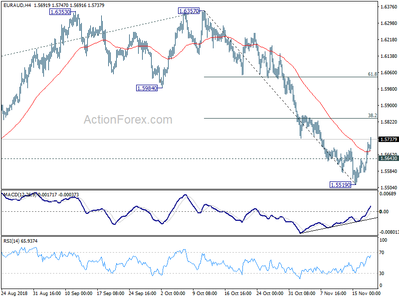 EUR/AUD