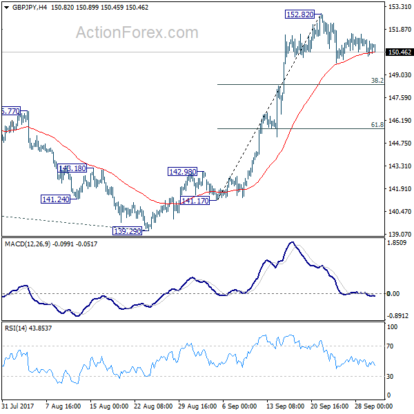 GBP/JPY 4 Hours Chart