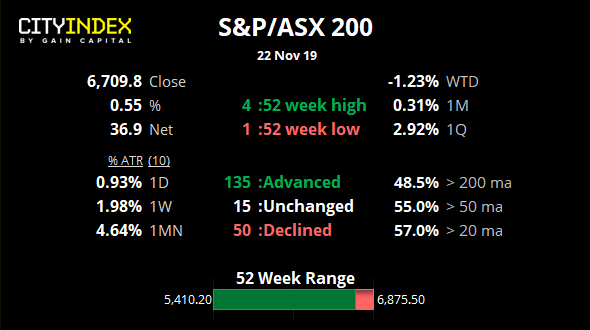 S&P/ASX 200