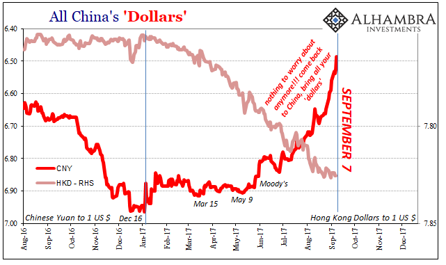 All China Dollars